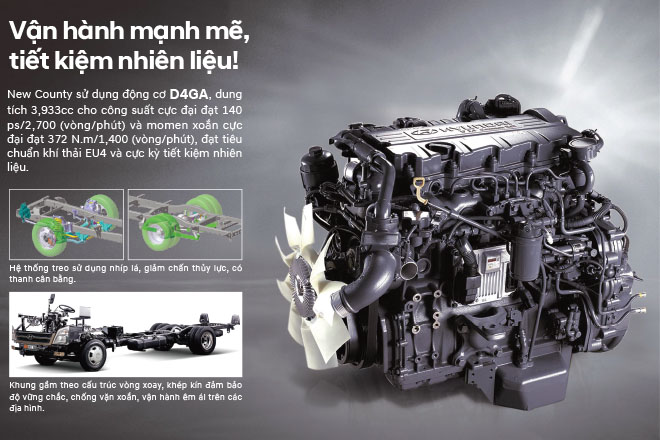 HYUNDAI COUNNTY 29 CHỖ HYUNDAI COUNNTY 29 CHỖ